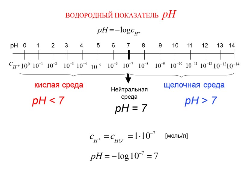 ВОДОРОДНЫЙ ПОКАЗАТЕЛЬ  рН     рН   0  